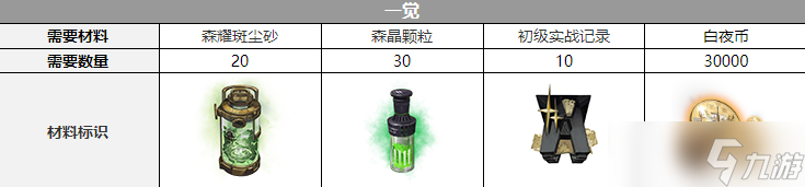 白夜极光弥加德三觉材料是什么-弥加德三觉材料一览