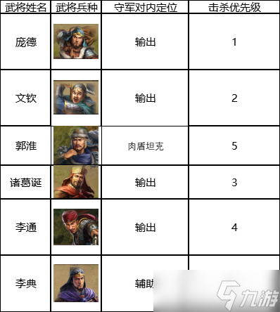 《三国志战棋版》六级地守军击破顺序攻略