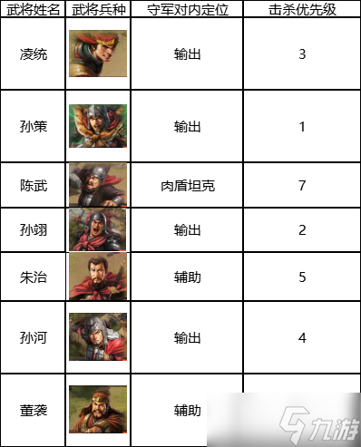 《三国志战棋版》七级地凌统队打法推荐