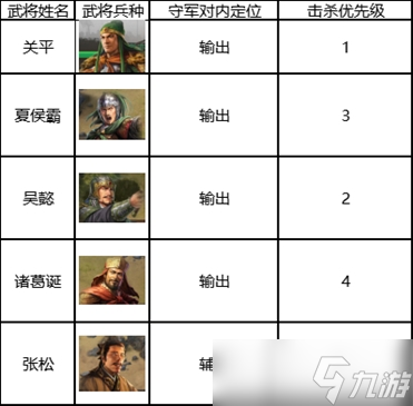 《三国志战棋版》五级地打法