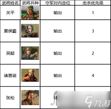 《三国志战棋版》五级地吴懿队打法推荐