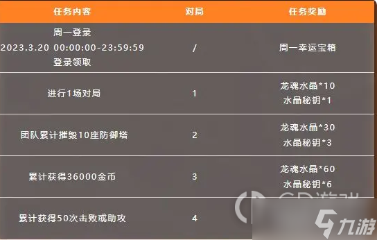 LOL手游快乐引爆畅游峡谷活动方法