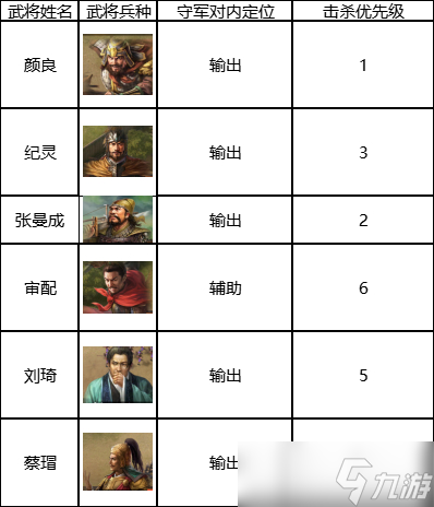 三國(guó)志戰(zhàn)棋版六級(jí)地怎么打 三國(guó)志戰(zhàn)棋版六級(jí)地打法攻略