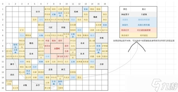 太吾繪卷產(chǎn)業(yè)建筑怎么合理放置