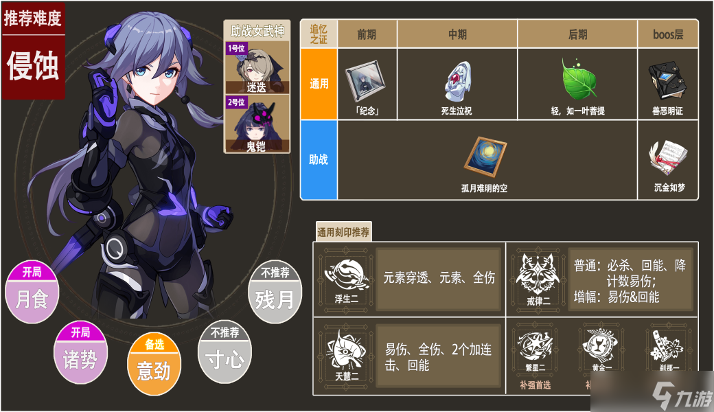 崩坏3月轮乐土选什么刻印