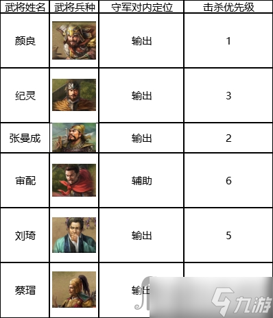 《三国志战棋版》六级地打法攻略