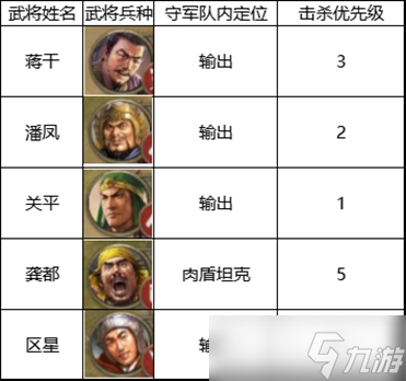 三国志战棋版四级地蒋干队打法介绍