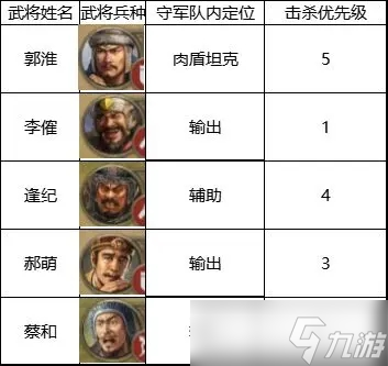 三國志戰(zhàn)棋版4級(jí)地攻略兵力推薦