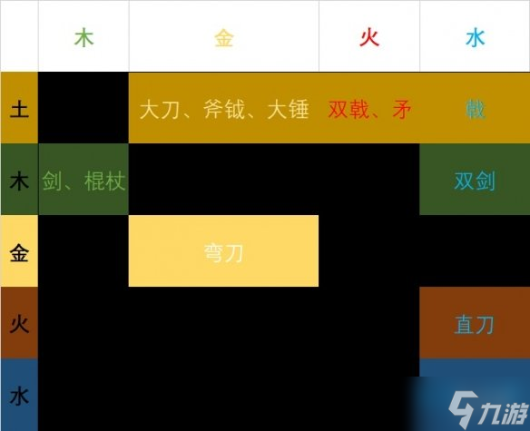 《卧龙苍天陨落》全武器数据一览 武器双加点数据汇总表