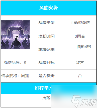 三国志战棋版风助火势战法怎么样 三国志战棋版风助火势战法效果分析