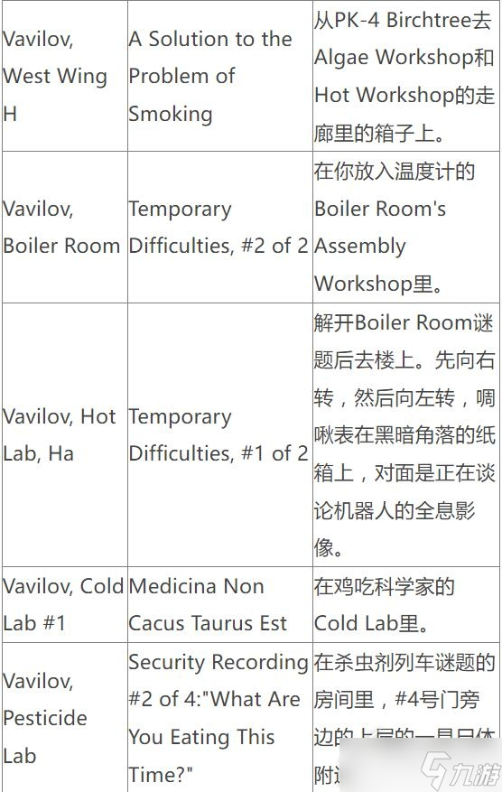 原子之心啁啾表位置一览