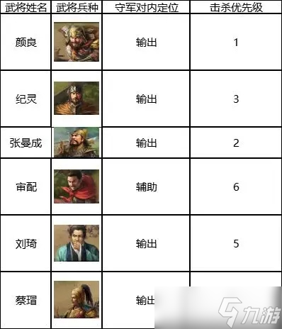 三國(guó)志戰(zhàn)棋版6級(jí)地門檻解析