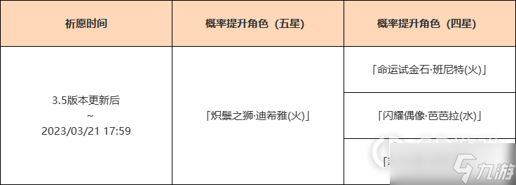 原神烈陽爍金祈愿活動內(nèi)容獎勵