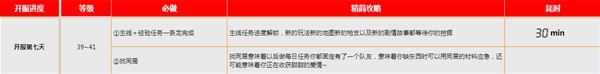 黎明觉醒生机新手开荒方法