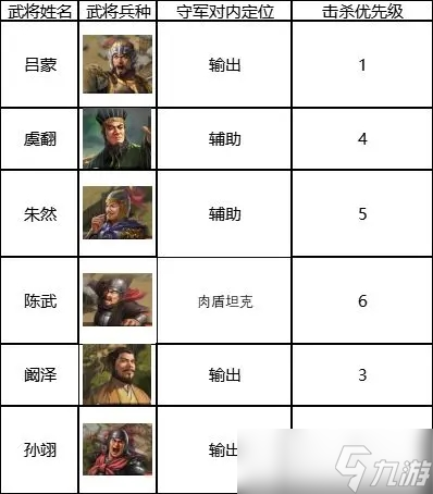三国志战棋版6级地门槛解析