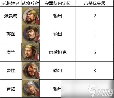 三国志战棋版4级地攻略兵力推荐