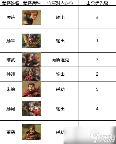 《三国志战棋版》七级地打法推荐