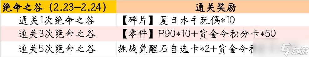 cf手游絕命之谷全金卡活動2023詳情