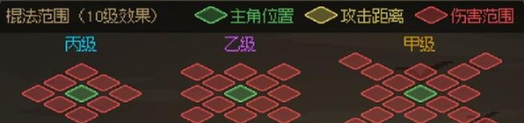 大侠立志传武器伤害范围是什么
