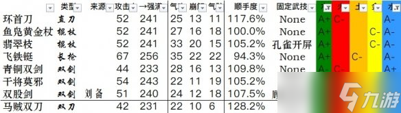 《卧龙苍天陨落》全武器数据一览 武器双加点数据汇总表