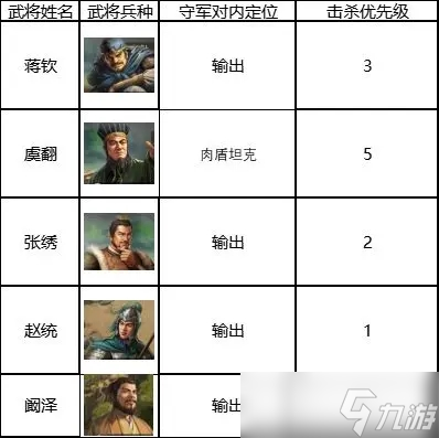 三国志战棋版5级地多少兵能打