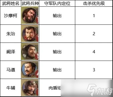 三国志战棋版4级地攻略兵力推荐