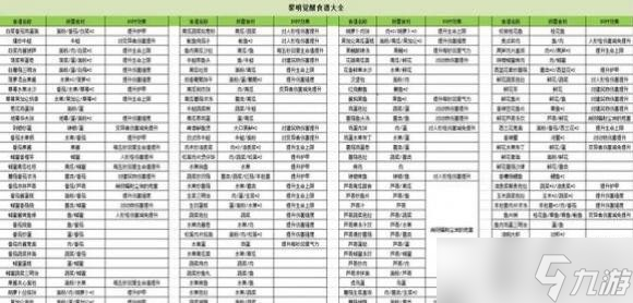 《黎明觉醒生机》最佳开荒攻略