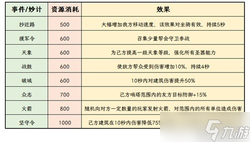 逆水寒魔獸服新手幫會聯(lián)賽攻略 新手幫會聯(lián)賽怎么玩？