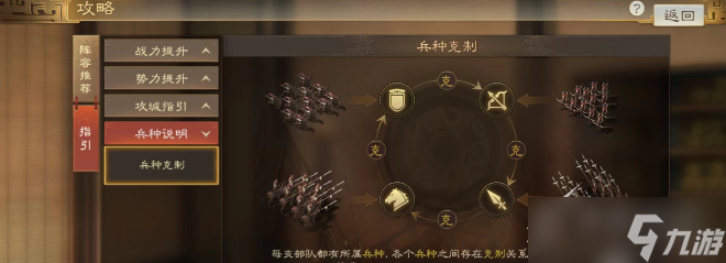 三国志战棋版兵种克制图介绍