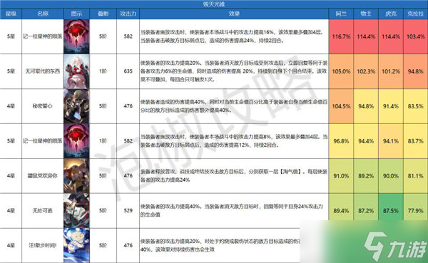 崩壞星穹鐵道光錐強度排行一覽