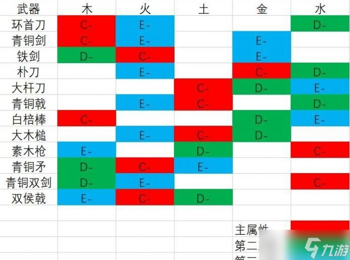 臥龍蒼天隕落試玩版武器的補正是多少