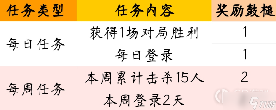 cf手游春雷響萬物生活動是什么