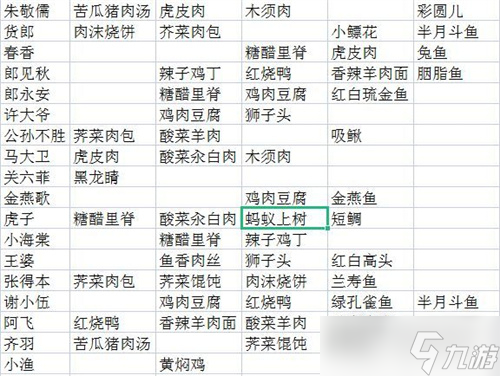 桃源深处有人家全NPC喜好物品表详情