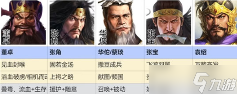三国志战棋版群雄召唤流怎么搭配 群雄召唤队阵容搭配方法