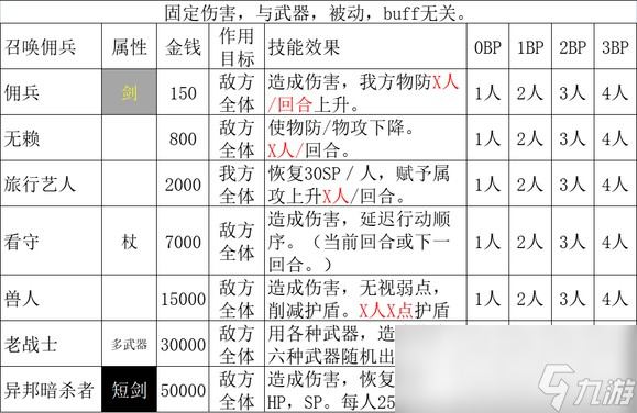 《歧路旅人2》商人的技能是什么