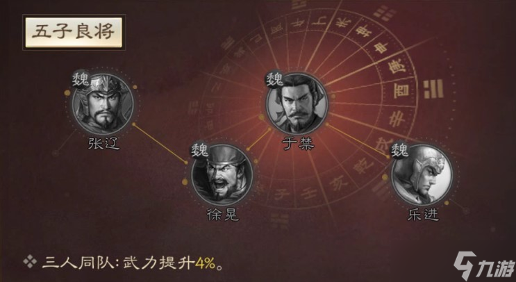 三国志战棋版于禁怎么搭配