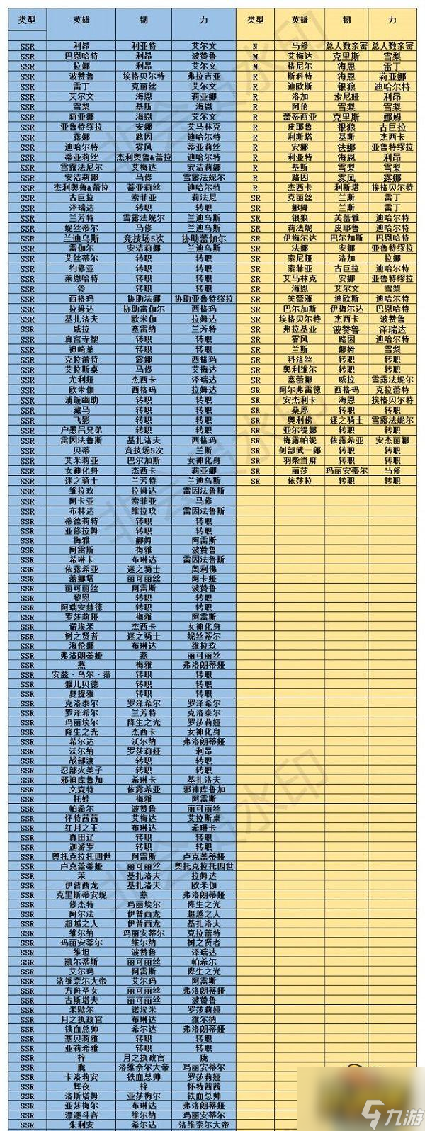 夢幻模擬戰(zhàn)羈絆怎么解鎖-羈絆解鎖表2023