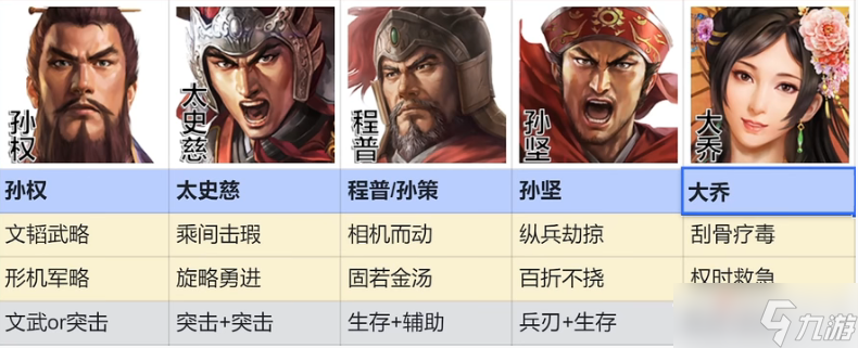 《三国志战棋版》孙权太史慈阵容推荐
