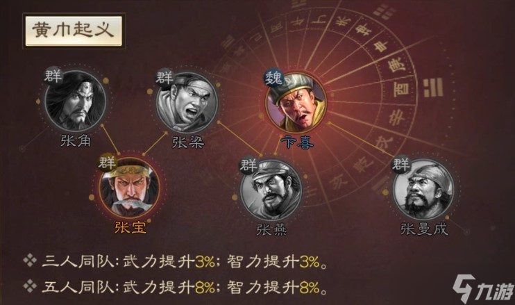 三國志戰(zhàn)棋版張曼成怎么玩