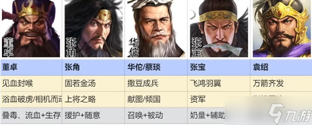 三国志战棋版群雄核心武将召唤流搭配 群雄武将阵容搭配推荐