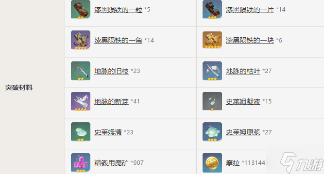 护摩之杖突破材料