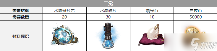 《白夜极光》拉斐尔三觉材料一览