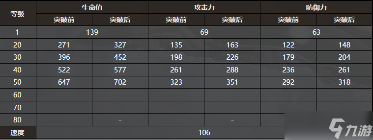 崩壞星穹鐵道艾絲妲值得培養(yǎng)嗎 崩壞星穹鐵道艾絲妲怎么樣