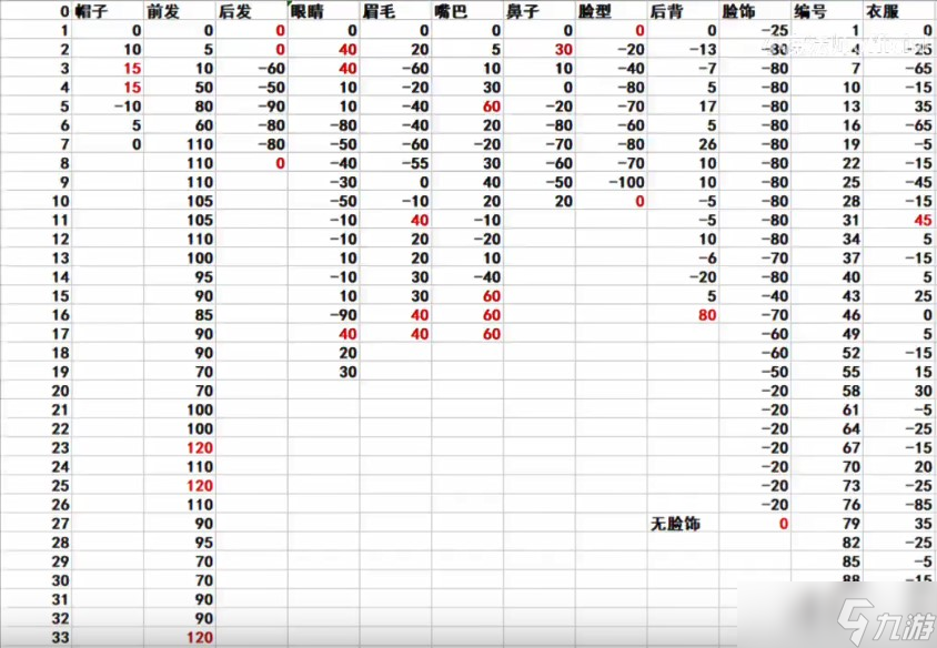 鬼谷八荒仙姿男捏臉數(shù)據(jù)表