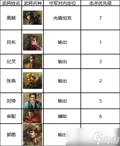 《三国志战棋版》七级地开荒攻略一览