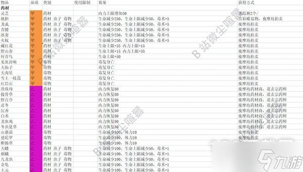 大侠立志传EA版全药品及药材获取方法