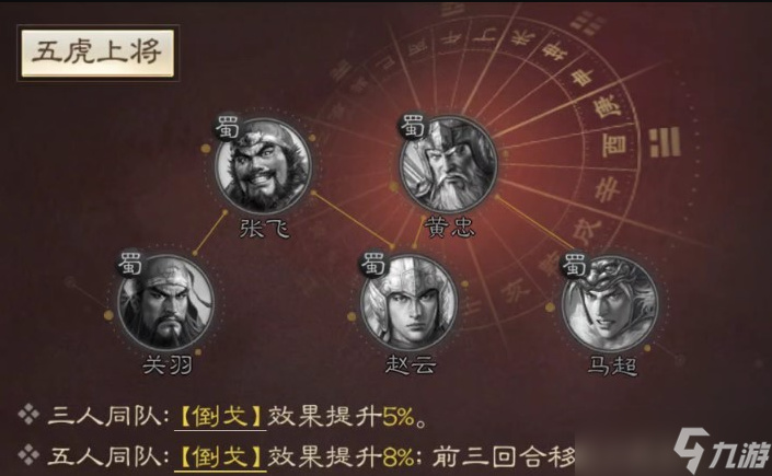 三国志战棋版赵云怎么搭配阵容