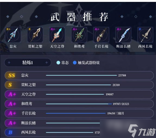 《原神》3.5申鹤用什么武器好