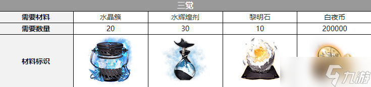 《白夜极光》拉斐尔三觉材料一览