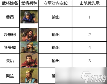 三国志战棋版五级地怎么打，三国志战棋版五级地打法攻略